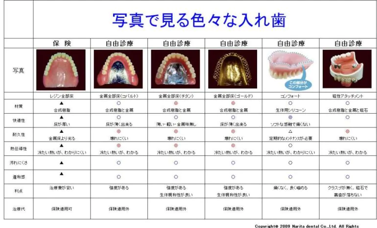 写真で見る色々な入れ歯