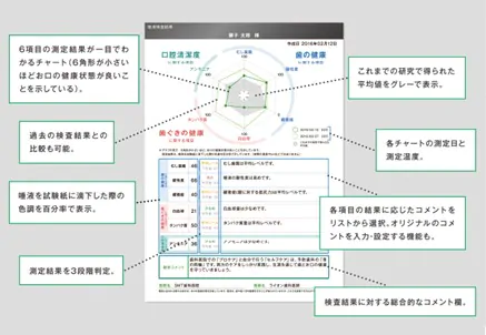 結果シート